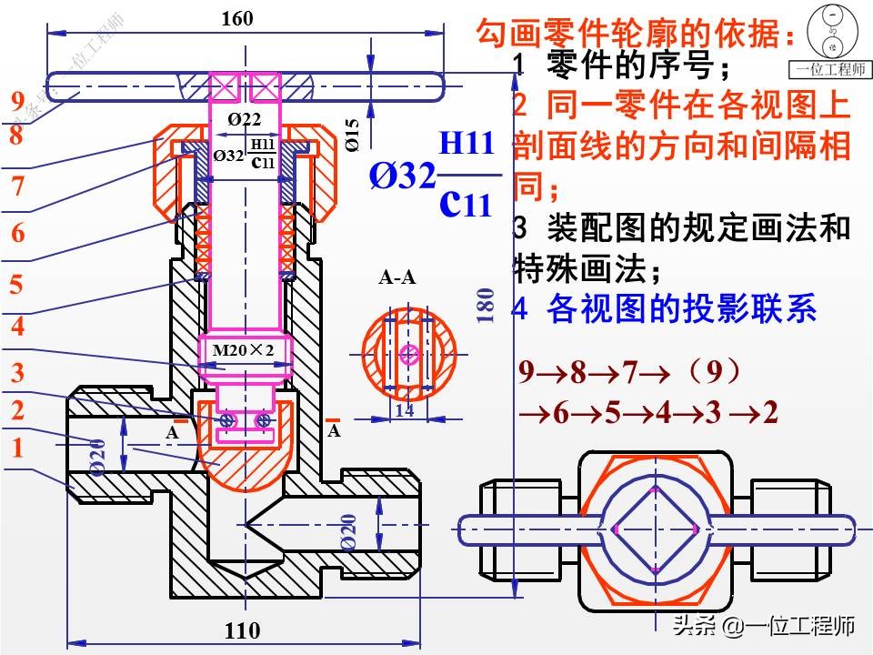 从装配图中拆画零件图一般步骤,装配图中各个零件的图号怎么画