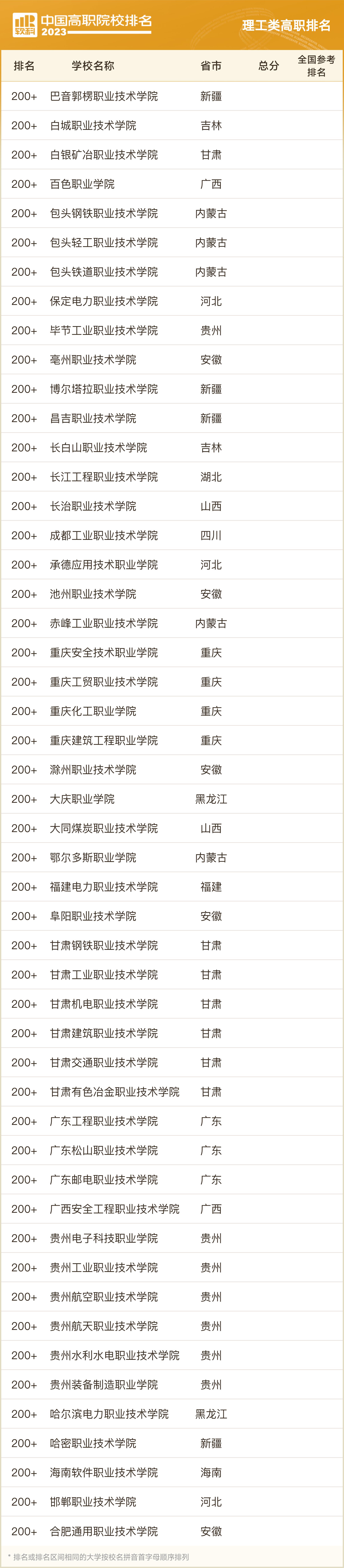 2023软科中国大学排名专科,两岸四地大学排名2023软科