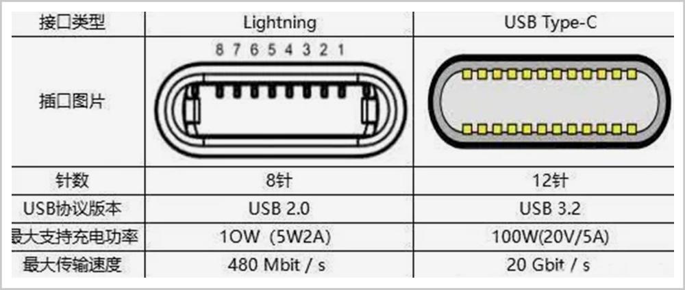 廉价苹果套路,苹果的套路让你怀疑人生