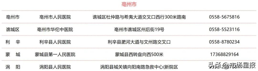 安徽省公布全省结核病诊治定点医院名单