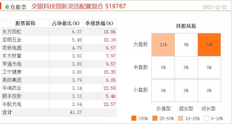 所有基金经理,很多基金经理