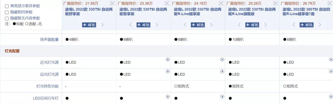 氙气大灯和led大灯激光大灯哪个好,氙气灯大灯注定输给led大灯