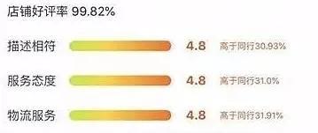 淘宝好评返差价,淘宝上万好评