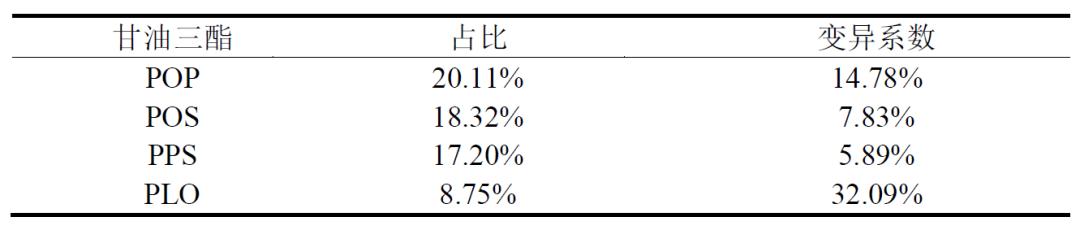 听说你们想要“又大又圆又多”的鱼籽籽？猛戳下文