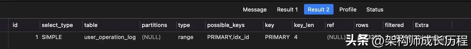 一千万数字怎么看,一千万数据如何实现快速查询