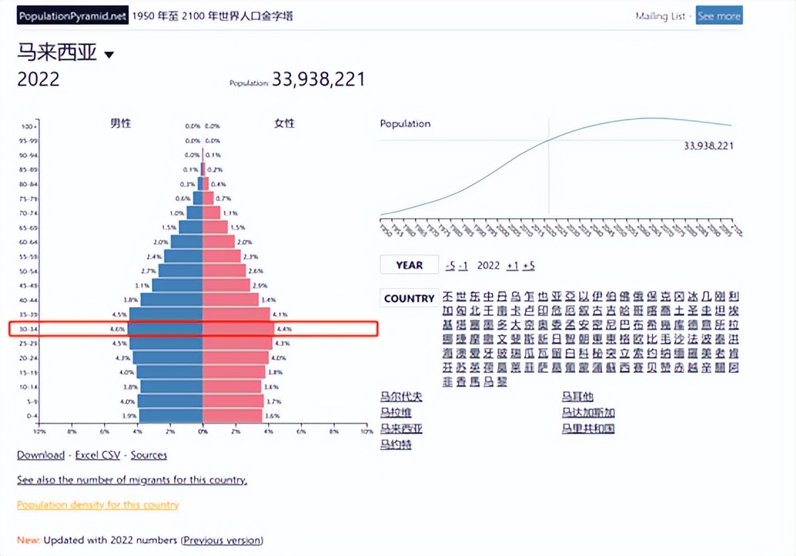 在马来西亚买房有什么好处,马来西亚买房好还是泰国好