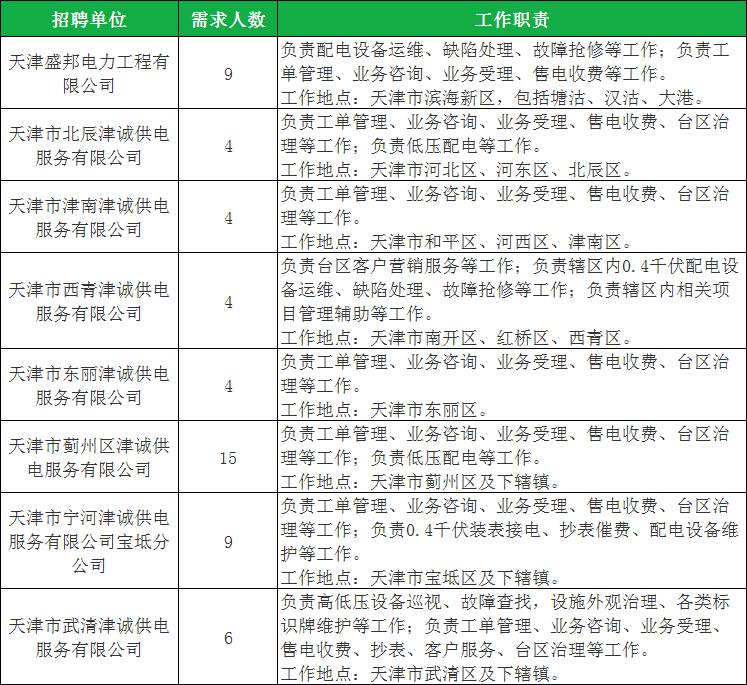 天津三源电力集团招聘人员公示,天津三源电力招聘