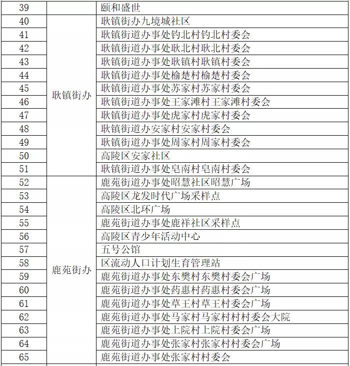 最新西安哪些地方核酸检测,西安其他区域核酸检测通知及时间