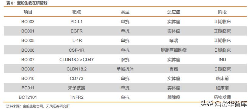 桂林三金药厂简介,中药股桂林三金