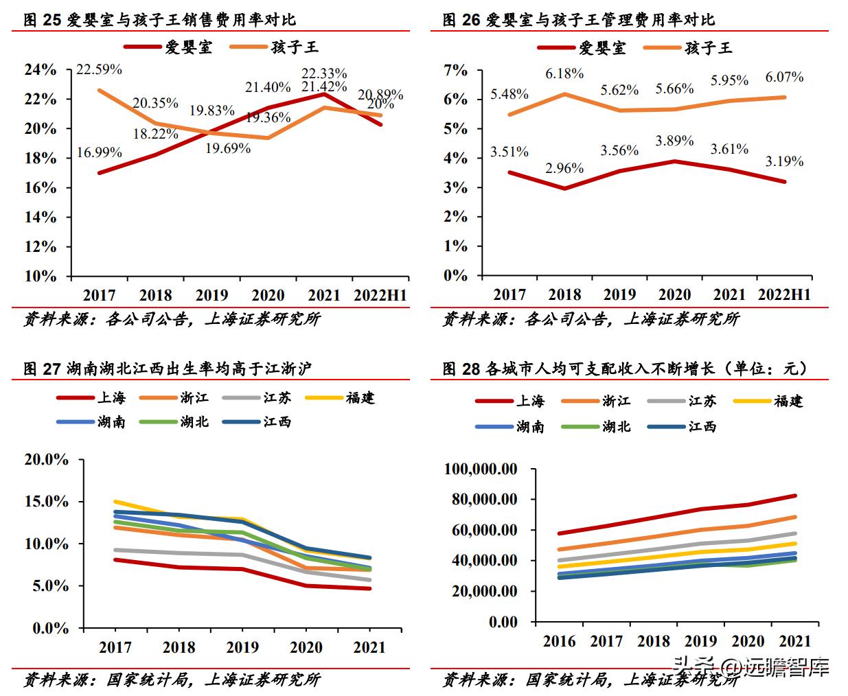 受益三胎政策的推行，爱婴室：内生外购扩渠道，精细经营提升坪效