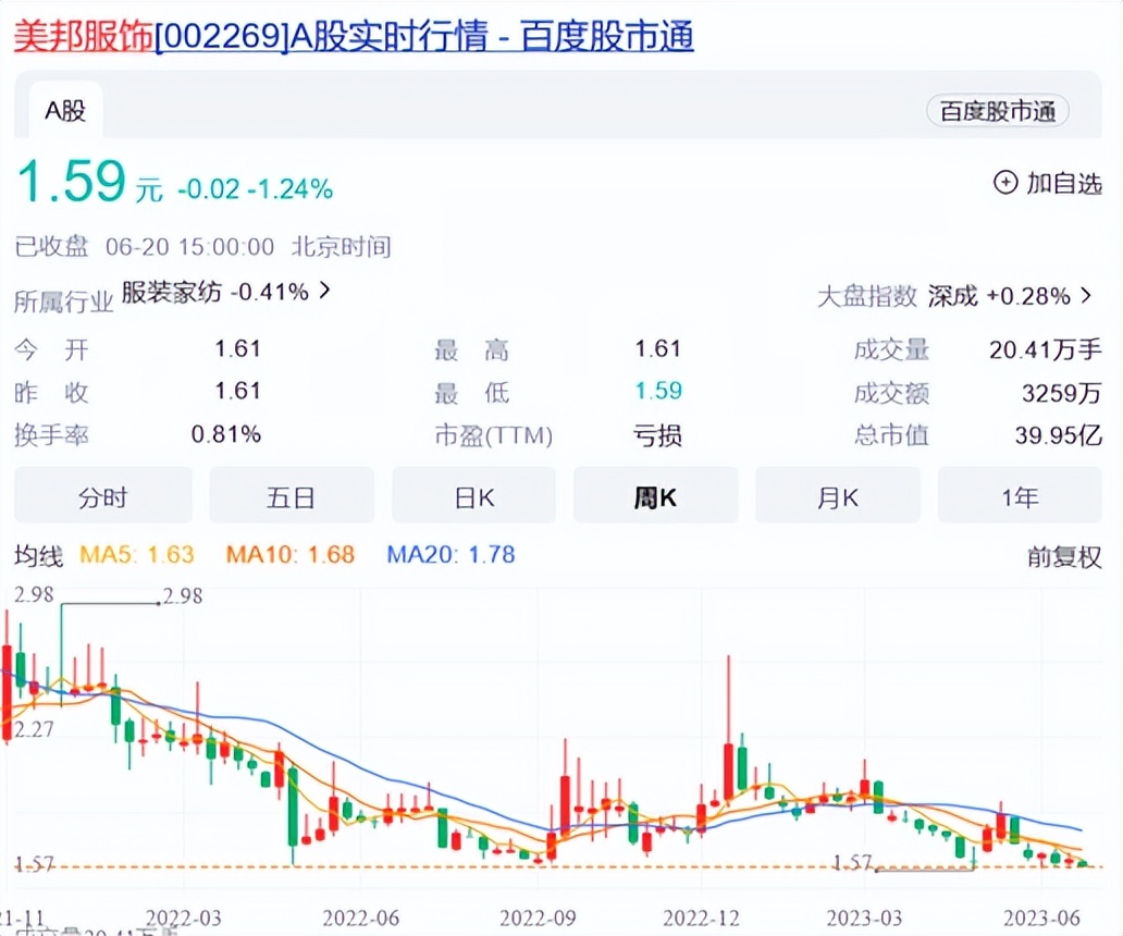 四年亏29亿，曾为“民营500强”的老牌淘宝店竟卖楼续命