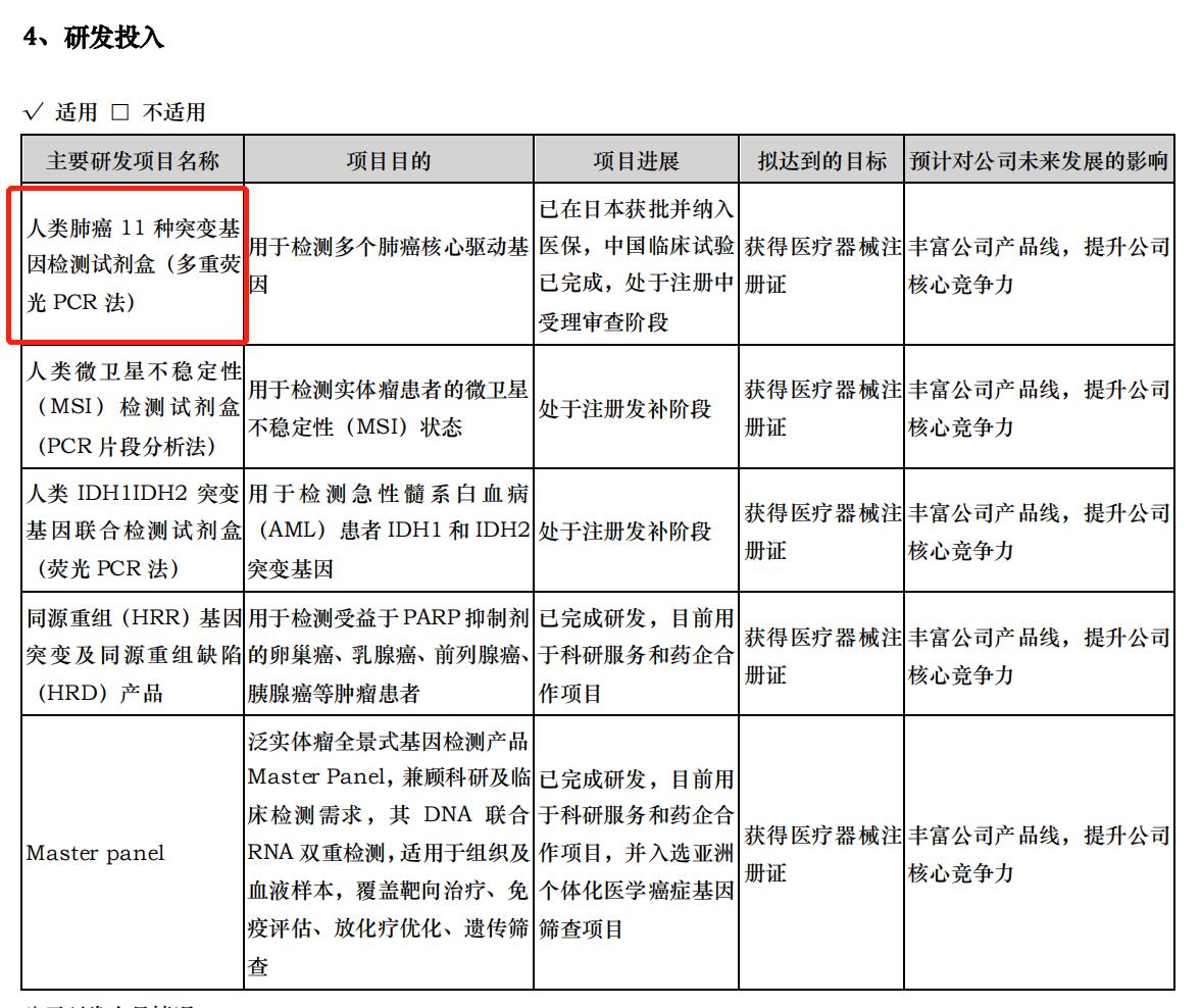 艾德生物年报最新消息,艾德生物2024年报业绩分红