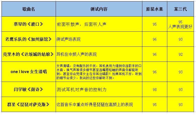 美恩威洛达1562a评测,华强北洛达1562a耳机
