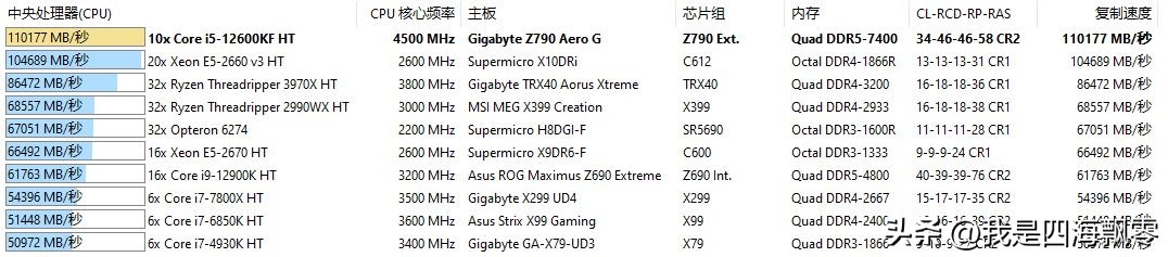 宏碁掠夺者ddr5pallas超频,宏碁掠夺者i54050测试