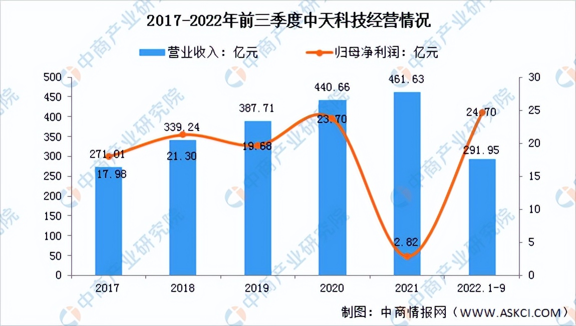 通信设备行业研究报告,我国通信设备行业市场情况2024