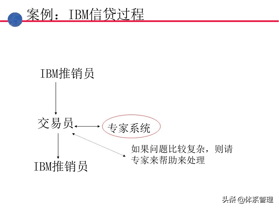 业务操作培训,流程管理培训课程