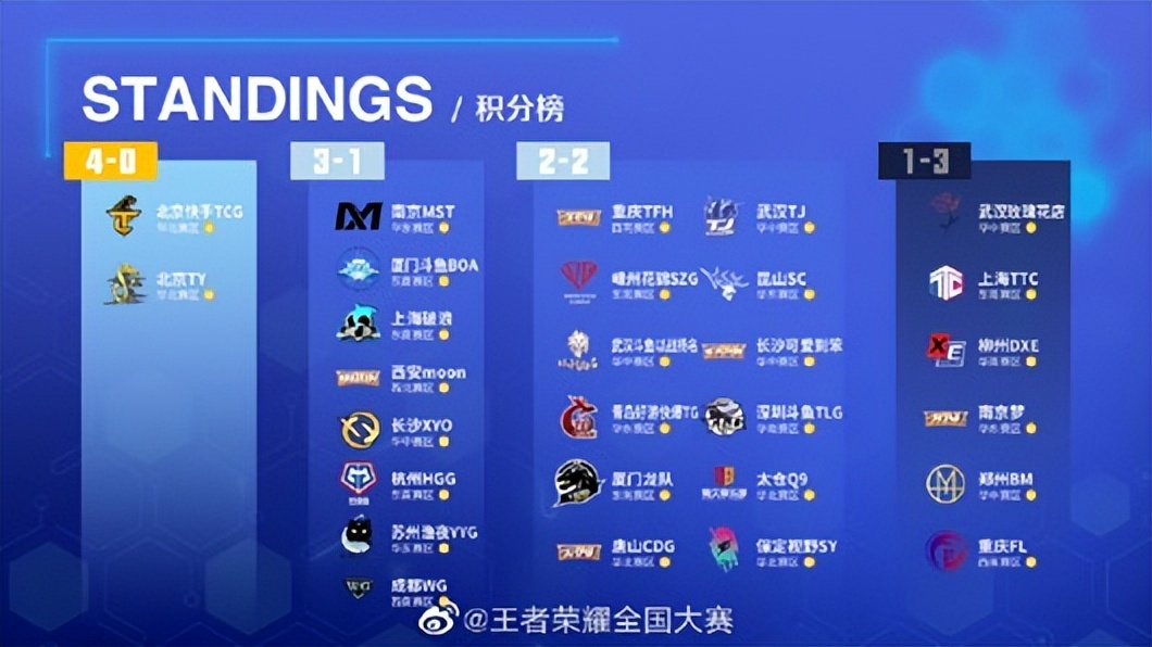 王者荣耀比赛2023半决赛世冠队伍,王者荣耀全国大赛总决赛2023回放