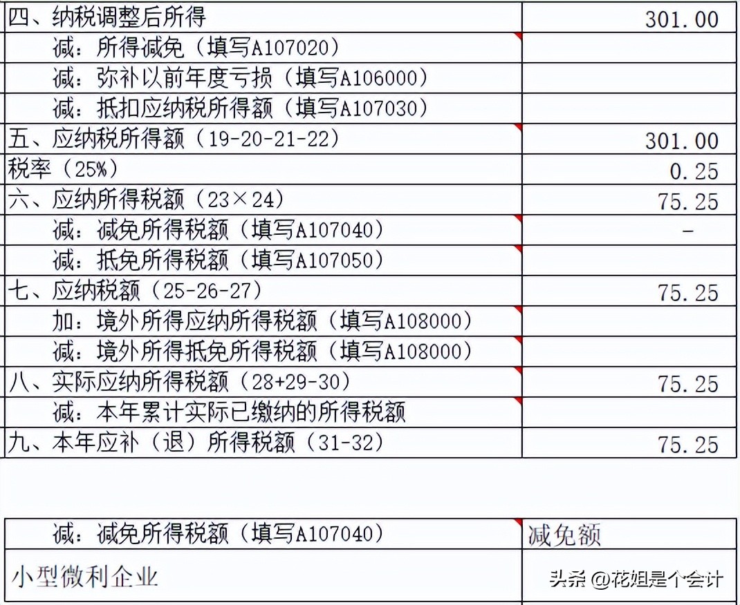 小型微利企业100万利润所得税2.5%,小型企业所得税政策优惠