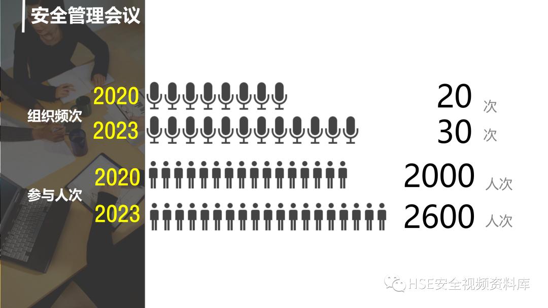 安全生产计划ppt图片,安全生产年工作总结和明年计划ppt