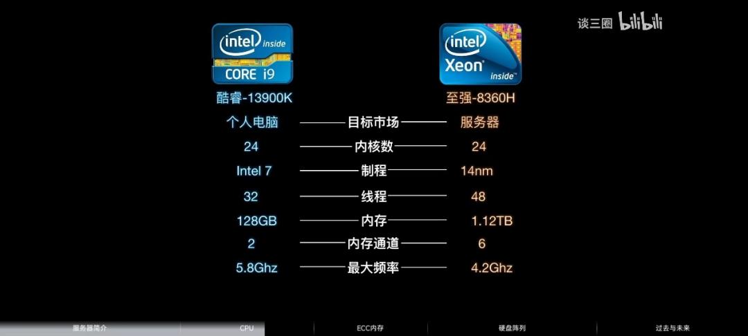 服务器为什么放到水里,为什么将服务器放入水中