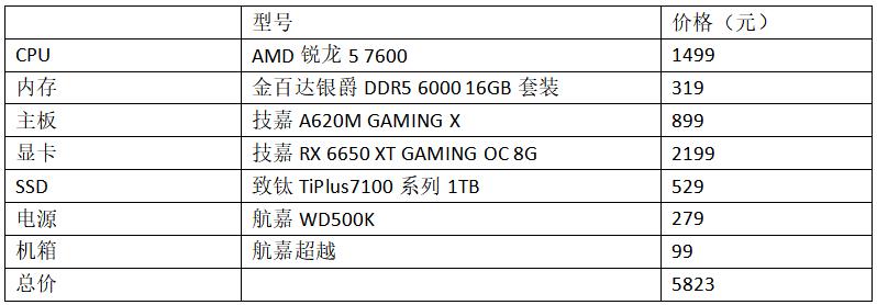性价比超高的锐龙处理器,7000系列锐龙性价比主板