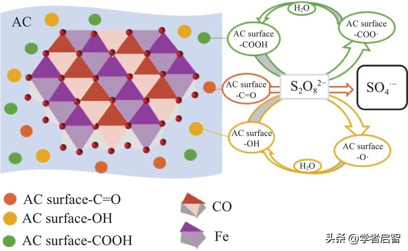 聚氯乙烯,PVC与煤在化学链燃烧,CLC中的协同作用分析