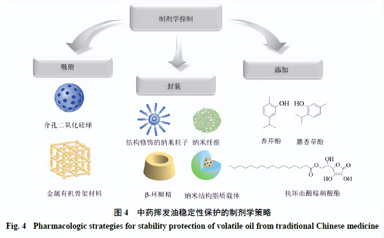 挥发油的稳定性好吗,中药挥发油