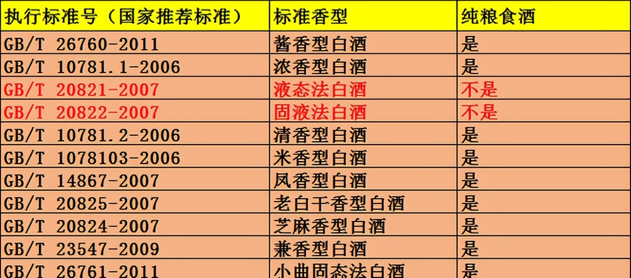 含“3标识”的白酒牢记不要买,酒厂员工自己也不买,早懂早受益