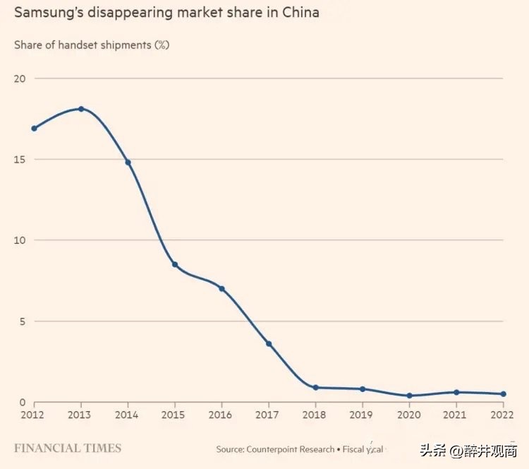 三星s21ultra销量如何,为什么三星销量全球第一