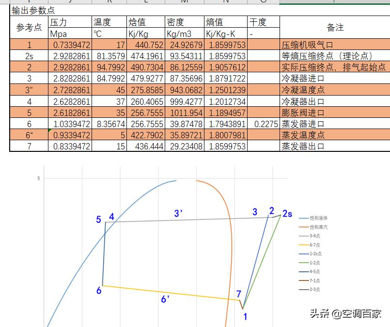 清华大学推荐！为什么制冷人必学Excel制冷热力计算的相关知识？