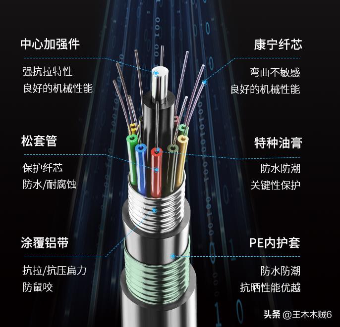 gyta53光缆价格,gyta53-48b4光缆价格