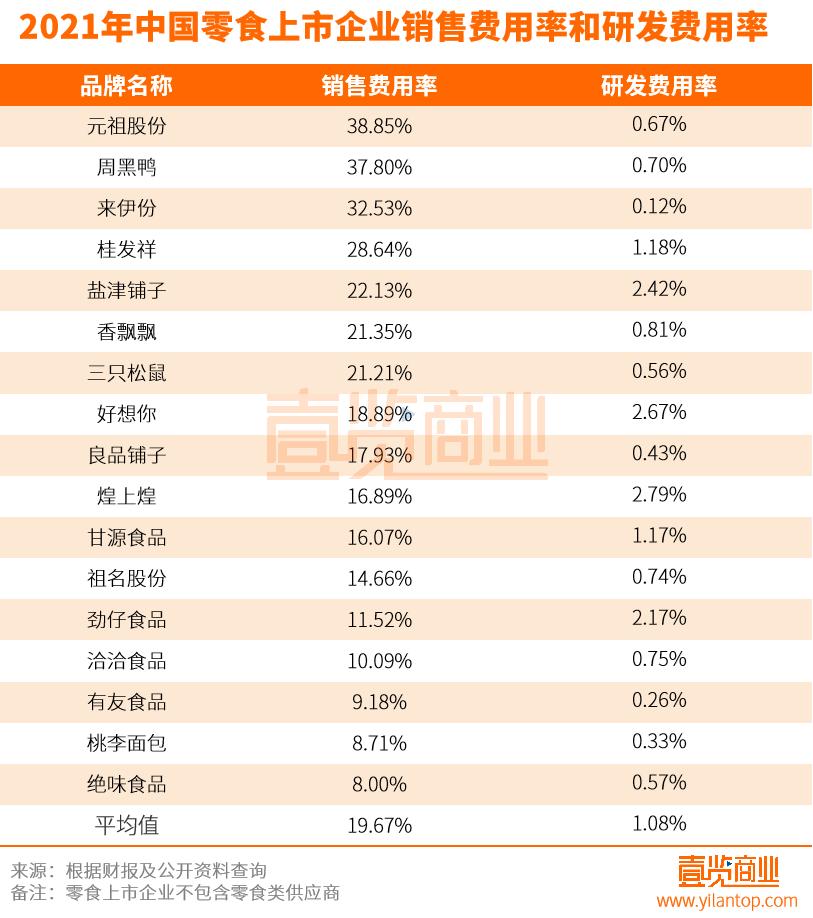 闆堕涓婂競鍏徃涓氱哗,闆堕涓婂競浼佷笟