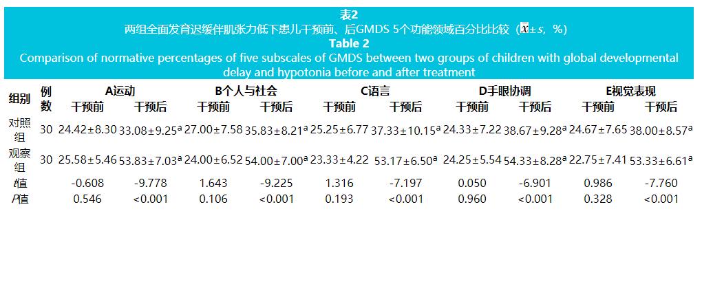 前庭康复训练6-12个月,前庭功能康复训练2岁