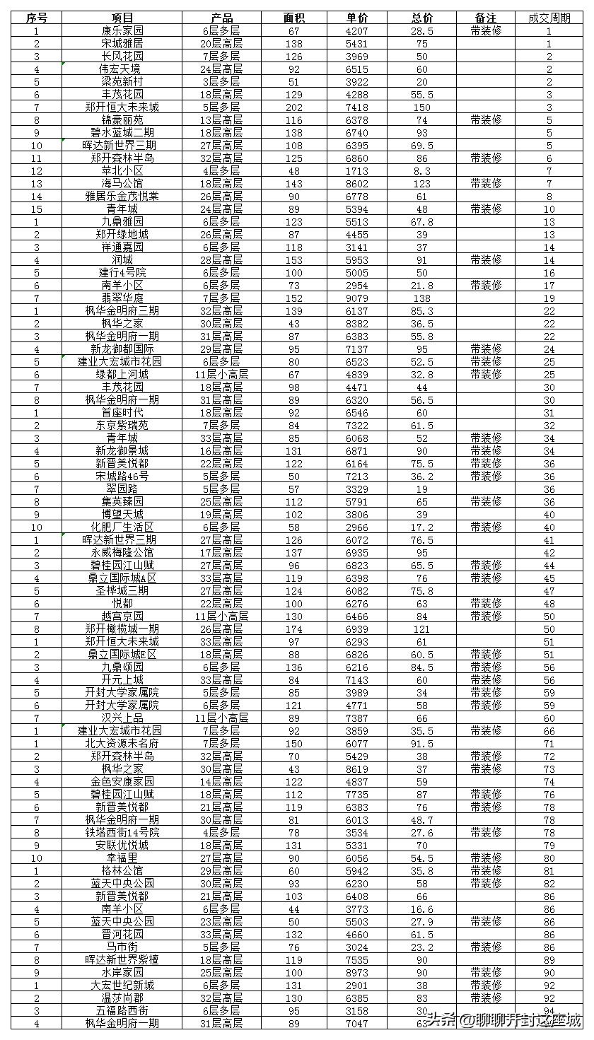 最便宜的房源一套多少钱,销售淡季好房源
