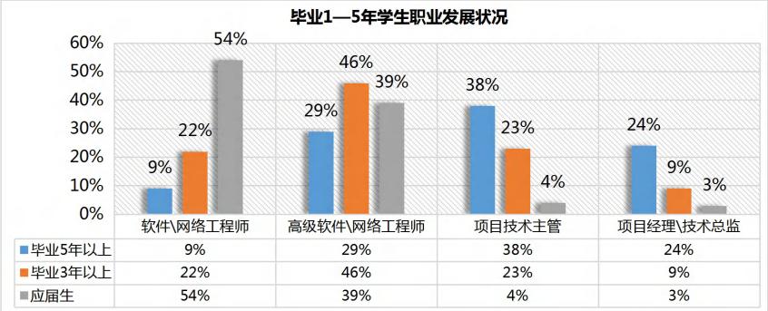 未来几年计算机专业好找工作吗,计算机专业it就业岗位有哪些
