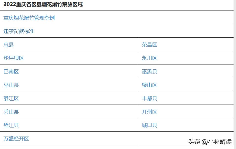 *花爆烟竹**在2022年春节是否可以回归?多地官方已给出答案