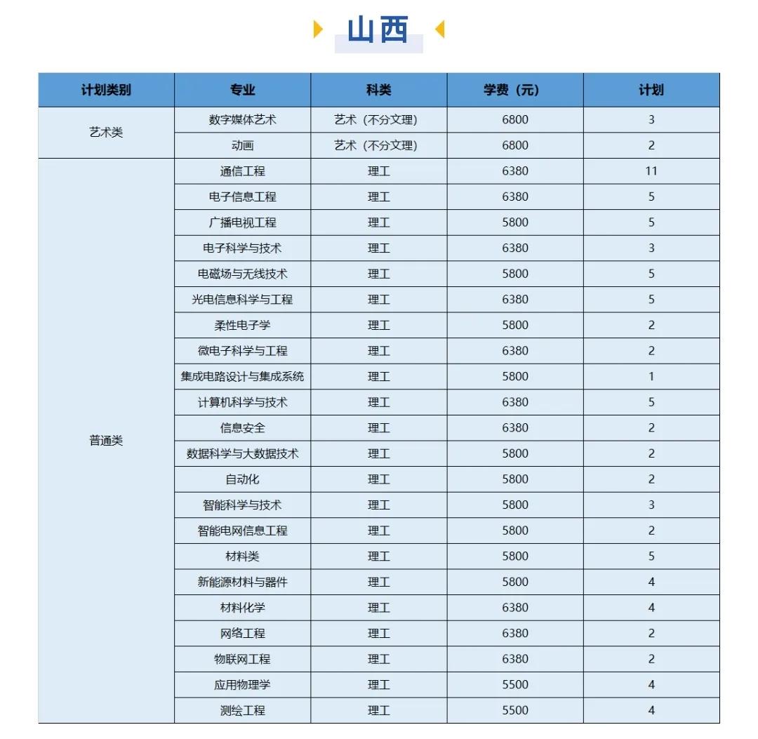 南邮的专业录取排名,南邮在北京投档线