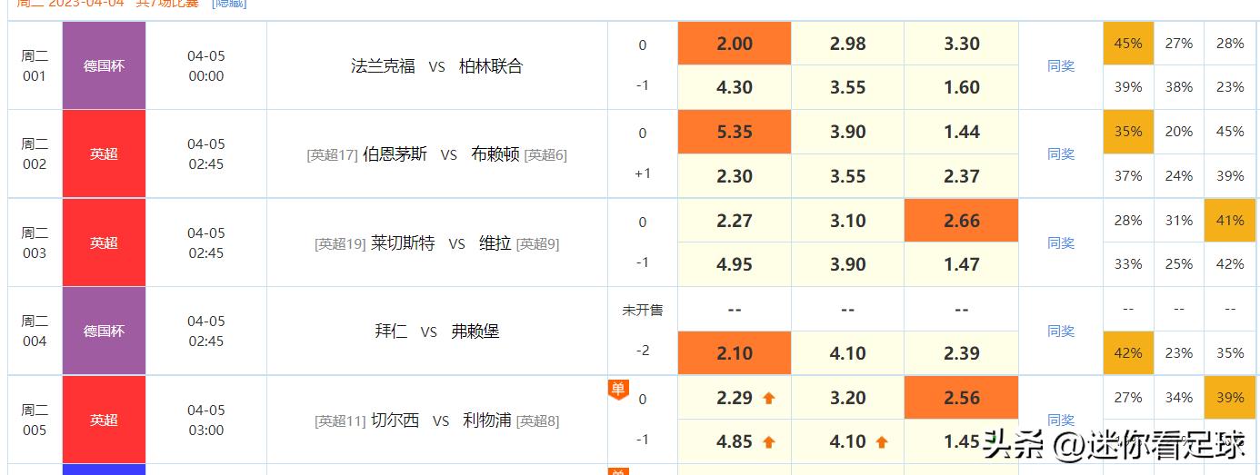 英超西布朗竞彩足球推荐分析最新,4.10竞彩足球推荐