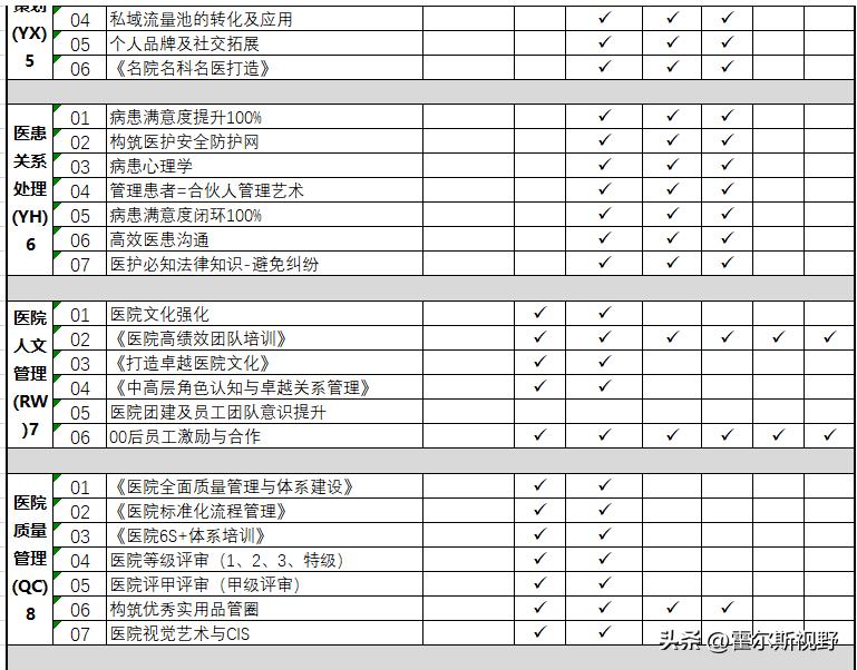 医院培训计划及实施方案,医院对医务人员培训计划方案