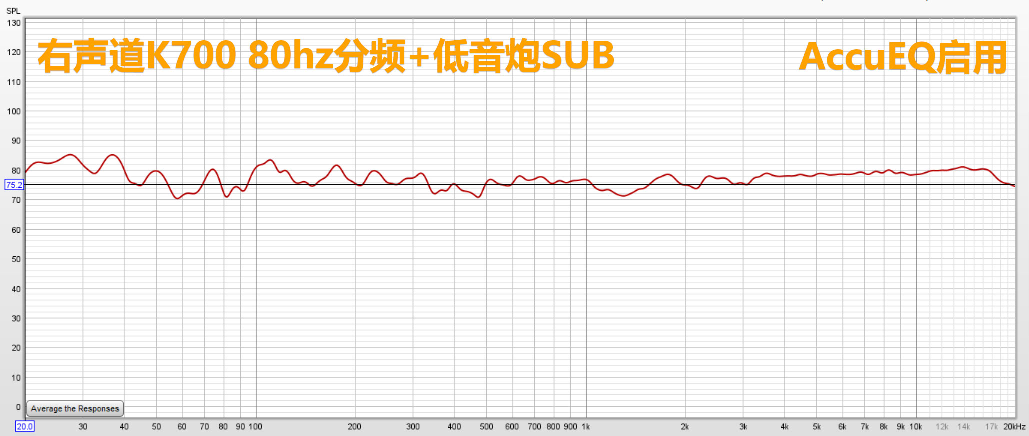 好久不见！安桥家庭影院功放TX-RZ50试用