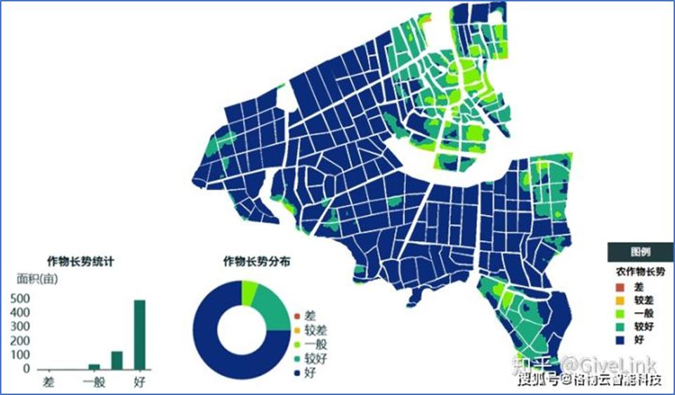 人工智能技术农业应用举例,人工智能技术在农业方面的应用