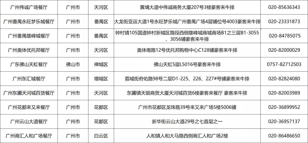 牛排馆哪家最好,开个真正的牛排馆