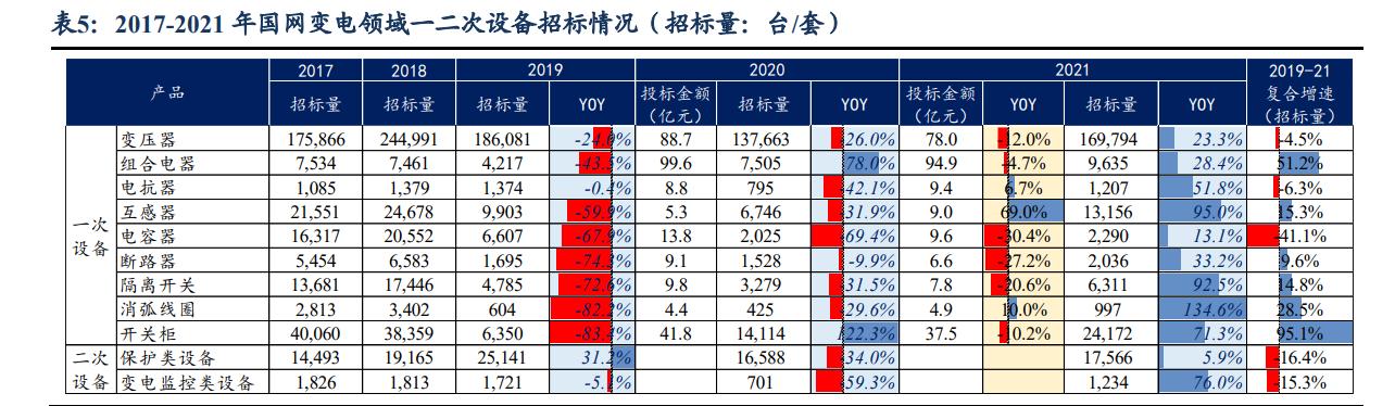 思源电气进展,思源电气2021深度分析