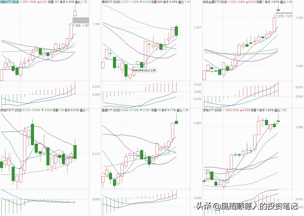 恒生科技etf操作技巧,恒生指数期货的短线操作策略