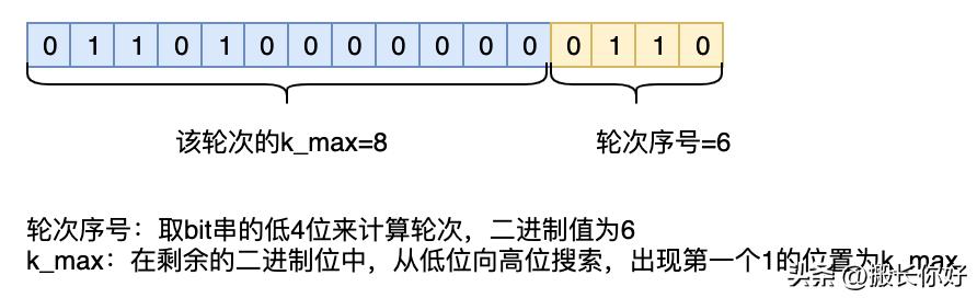 redis数据结构之跳跃表,使用redis判断累计值