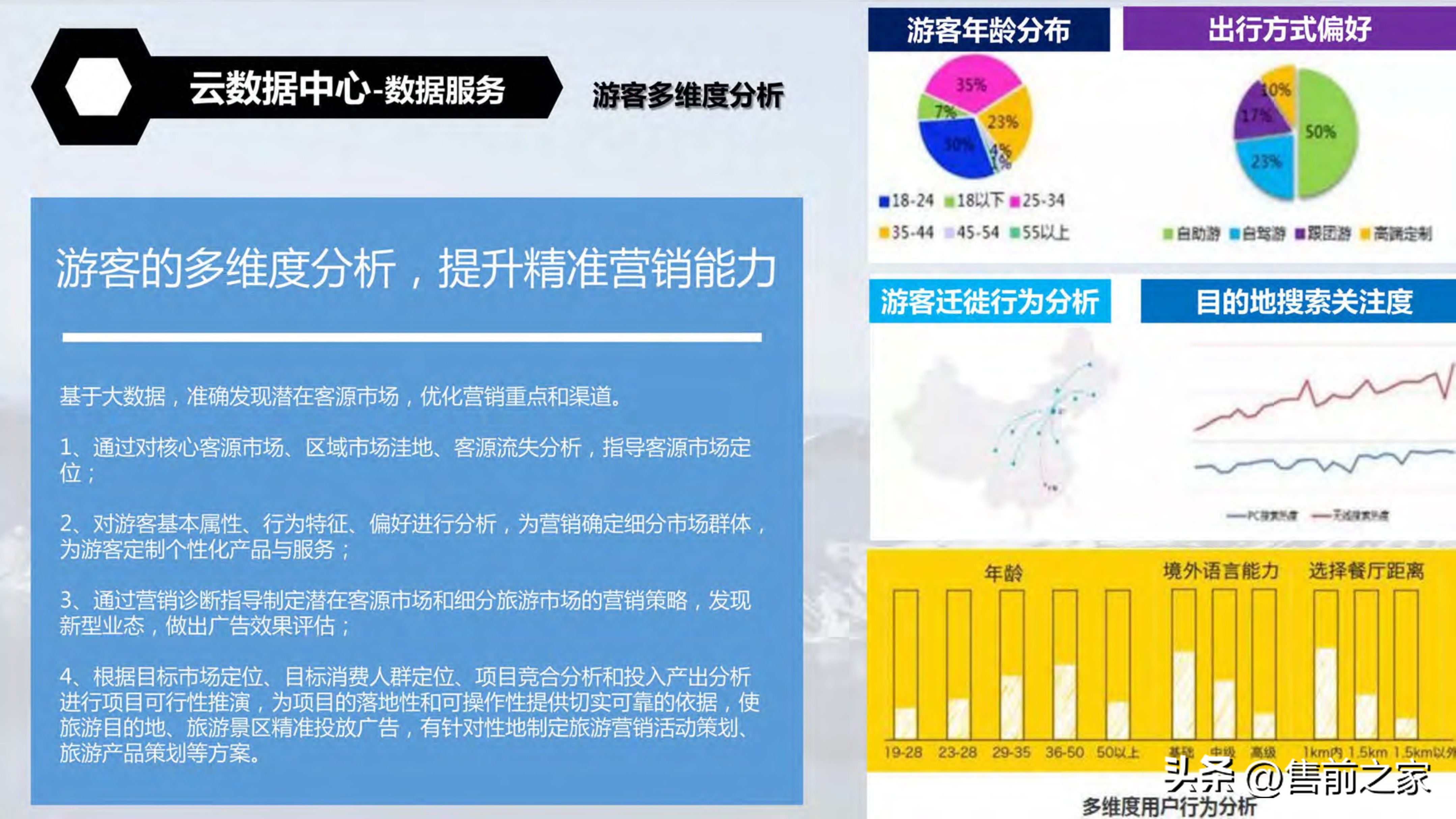 全域旅游空间布局与项目支撑,智慧旅游建设大数据解决方案