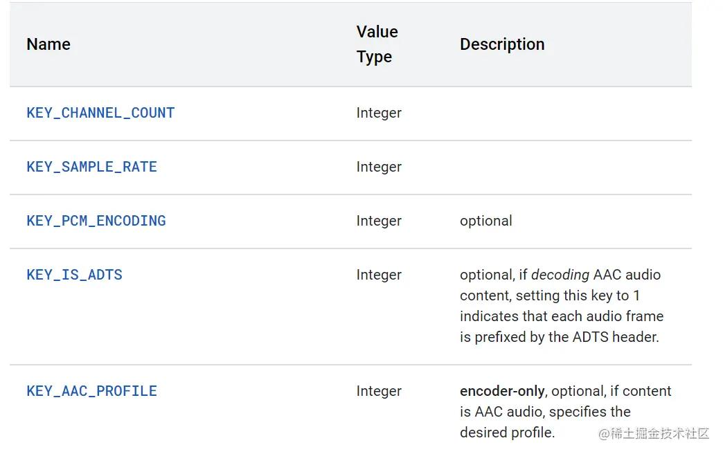 安卓mediacodec解码详解,android重新编解码