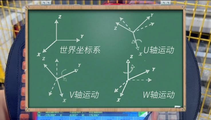 工业机器人坐标讲解,工业机器人关节方向判断