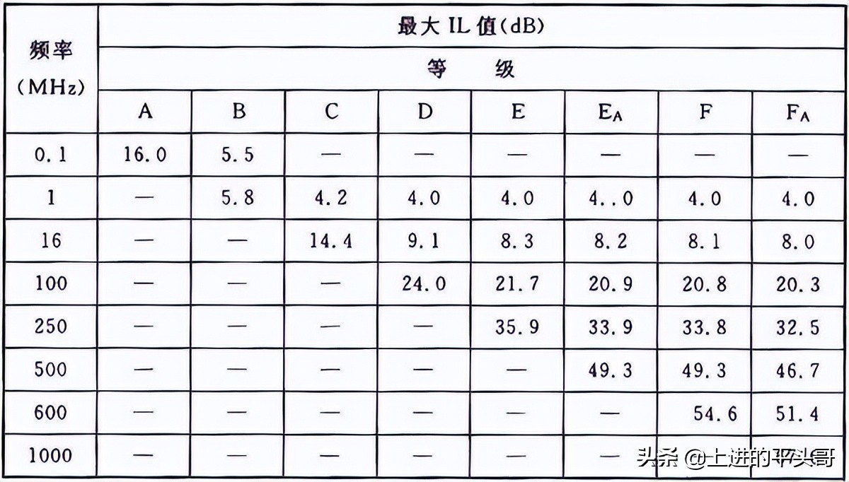 综合布线验收规范gb50312-2016,gb50311综合布线工程规范