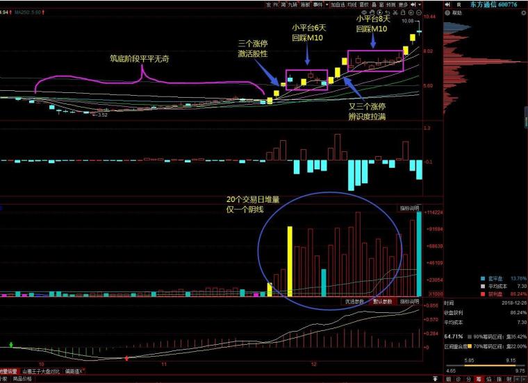 2023跨年妖股花落谁家,今年的跨年妖股花落谁家